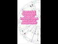 How to Find Commitment Problems in Synastry Charts - Why Do You Always Leave