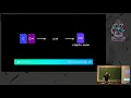 Pushing the limits of the Web with WebAssembly