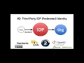 The Story of Open SSI Standards - Drummond SSIMeetup org