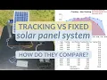 Tracking vs Fixed Solar Panel System Experiment How Do They Compare