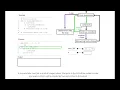 Control statement in a while loop ch 5 7