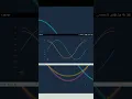 Matplotlib Numpy Mplcyberpunk Module Python