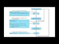 2-1 Create Compile and Run a Java Program - Steps