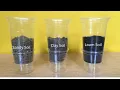 Types of Soil Water Flow and Absorption Test Sand Loam and Clay Soil