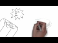 SMART Goals Quick Overview