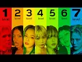 Download Lagu The 7 Levels of Kpop