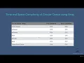 17 - Queue 010 Time and Space Complexity of Circular Queue using Array