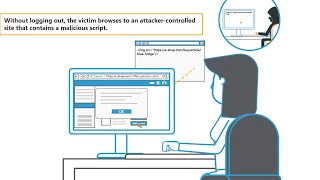 Cross Site Request Forgery CSRF Owasp Top 10 Explainer Secure Code Warrior