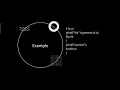 nesting of functions and recursion of c