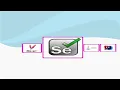 IntelliJ IDEA Installation Maven Dependency setup Selenium Tutorial Part 2