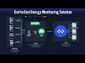 Create Energy Savings and Sustainability With IoT - A Losant Observatory Webinar