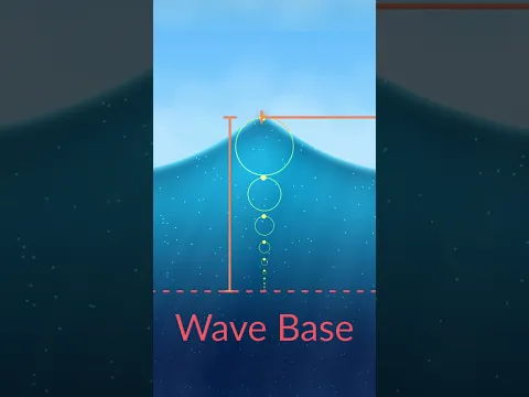 Why Waves Travel Faster At The Top