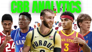 College Basketball Analytics Explained NET KenPom Advanced Metrics