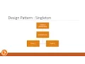 PHP Design Pattern - Singleton et Multiton