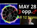 Thursday May 28 2026 Moon in Scorpio Opposes Mars Daily Astrology All 12 Signs I Ching