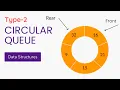 Circular Queue in Data Structure Circular Queue using Array Data Structures