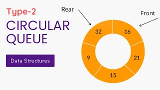 Circular Queue in Data Structure Circular Queue using Array Data Structures