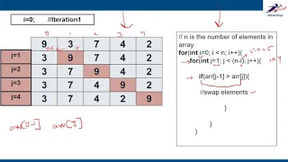 Interview question Bubble Sort Algorithm
