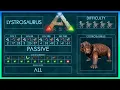 Lystrosaurus easy Tame Abilities Full Guide Ark