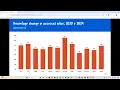 How do Wake County property taxes compare with other counties