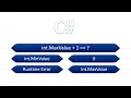 Arithmetic Overflow in C Demo