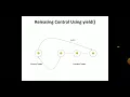 EC 312 MOD Java part 5