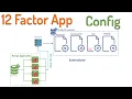 Config 12-factor Application Microservices best practice