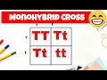 Monohybrid cross and the Punnett square