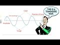 Properties of Waves
