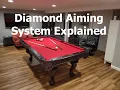 Diamond Aiming System Explained