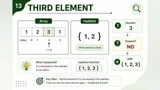 Contains Duplicate LeetCode 217 HashSet Explained in Java DSA Interview Questions