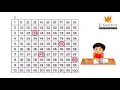 How to teach numbers 1 to 100 with a Number Chart