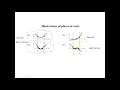 Numerical Methods - Introduction to Roots of Equation