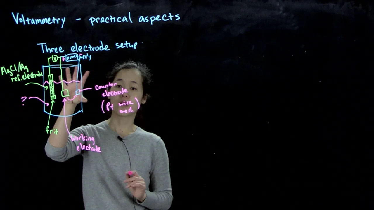 L23B Voltammetry: Practical Aspects