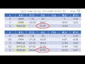 Euler s Method Part 4 Step Size and Improving Approximations