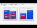 IBM Watson Machine Learning Accelerator using Elastic Distributed Training via API