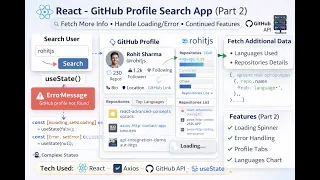 8 React Github Profile Search App Part 2