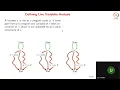 Polyhedral Compilation and Loop Optimizations - Live Variable Analysis