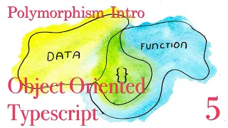 Object Oriented Typescript - Polymorphism Intro