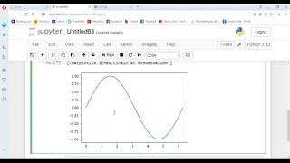 plotting cos and sin graph on python matlab anaconda