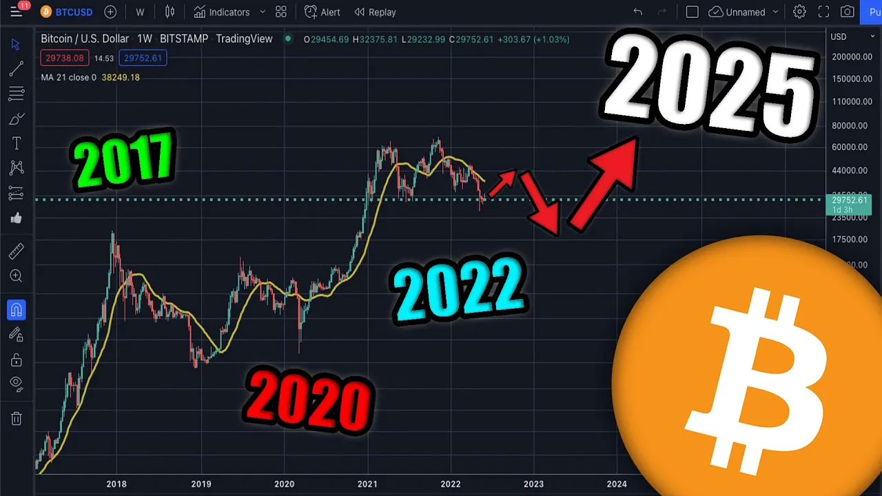 Bitcoin Will See A New All Time High When *This* Happens (SHOCKING)