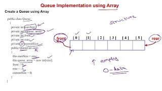 40 Queue Implementation using Array - Create Queue Structure