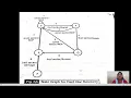 SOFTWARE TESTING UNIT - 5 STATE GRAPHS CLASS