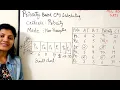Priority Scheduling Algorithm With Example Non-Preemptive OS QuickR Session 17