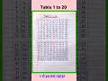 Download Lagu Multiplication Table 1 to 20/Table Of 1 to 20| Maths Tables/Multiplication Tables/TimesTable/Pahada