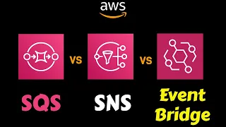 AWS SQS vs SNS vs EventBridge - When to Use What