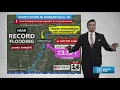 White River expected to rise above 23 feet in Noblesville Weather Impact Alert 13Weather