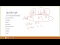 Part 21 HTML in Amharic Language Java Script Function