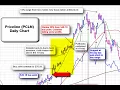 How to Quickly Find Winning Stocks with Leaderboard