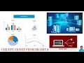 Simple Way to Generate Charts using the data from Database nodered For Beginners